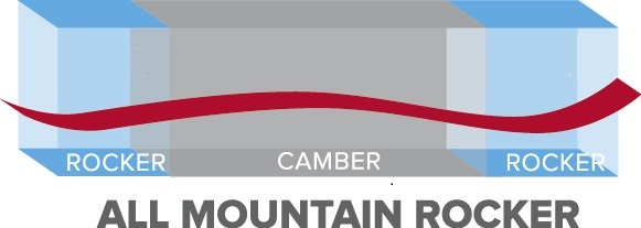 ALL MOUNTAIN ROCKER